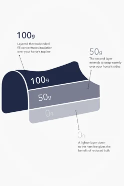LeMieux Hästtäcken & Flughuvor|Lemieux-Regntäcke Thermo Kudos 100g Navy
