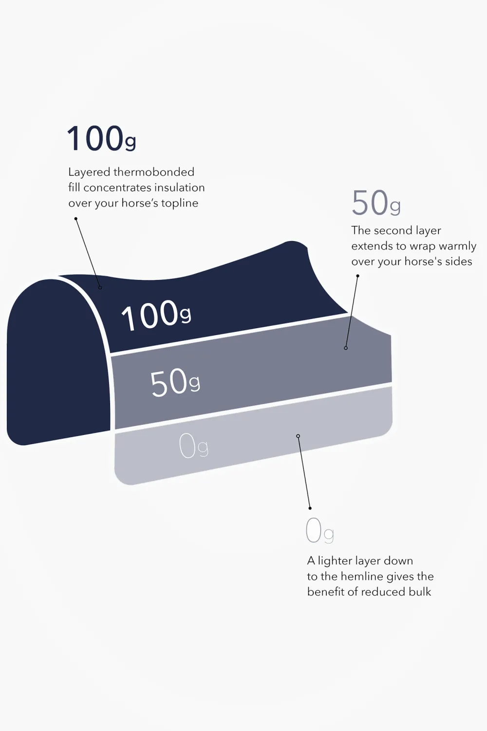 LeMieux Hästtäcken & Flughuvor|Lemieux-Regntäcke Thermo Kudos 100g Navy