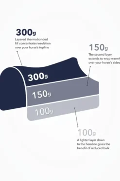 LeMieux Lemieux-Vintertäcke Kudos Thermo Layer 300g Navy