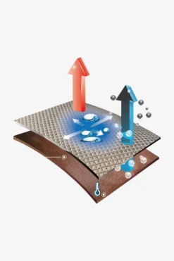 Lami-cell Lami-Cell|Hästtäcken & Flughuvor-WX Tech Cooer Täcke vart